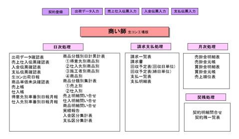 メインイメージ