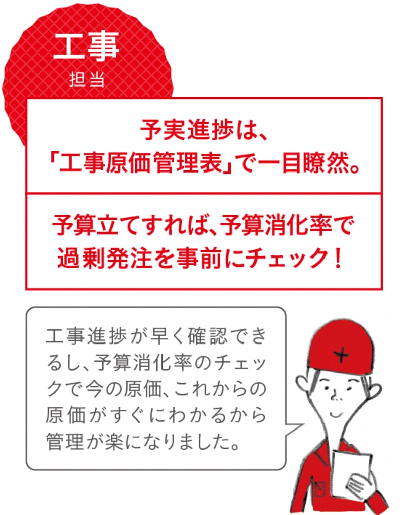 工事